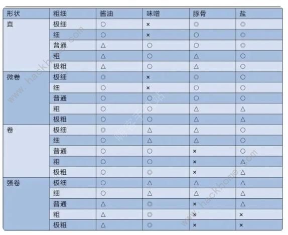 开罗拉面店wiki图鉴大全2023 全汤料配方总汇图片5