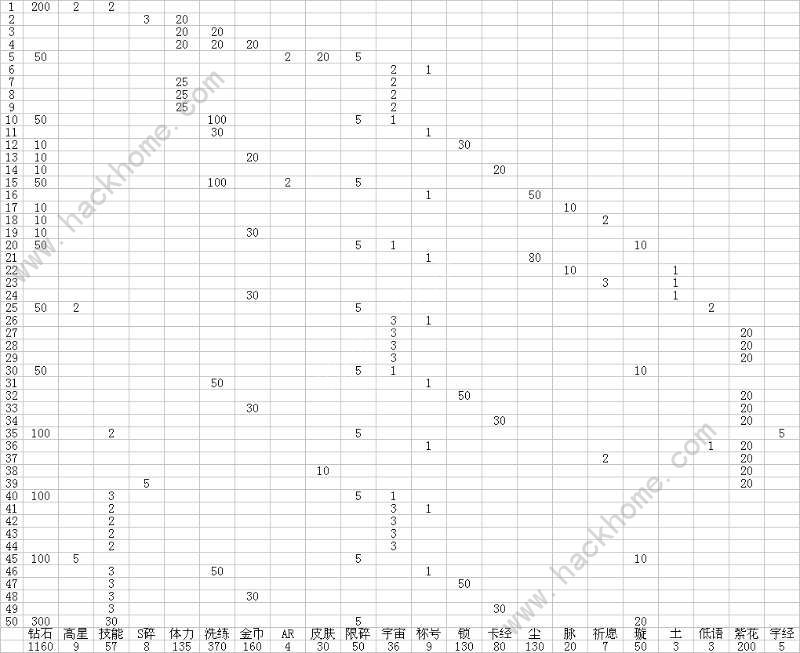 圣斗士星矢手游勋章攻略 勋章获取及奖励一览图片3