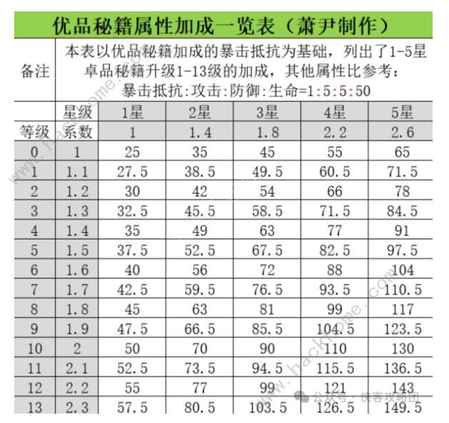 武侠大明星秘籍有哪些 秘籍获取及作用属性详解图片3