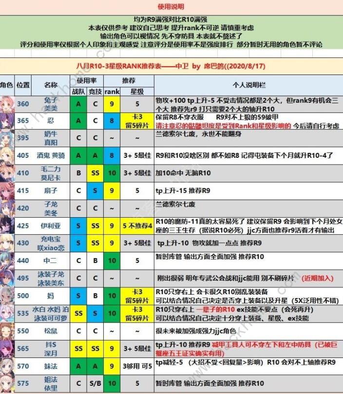 公主连结rank10-3角色哪个好 rank10-3角色优先级推荐图片2