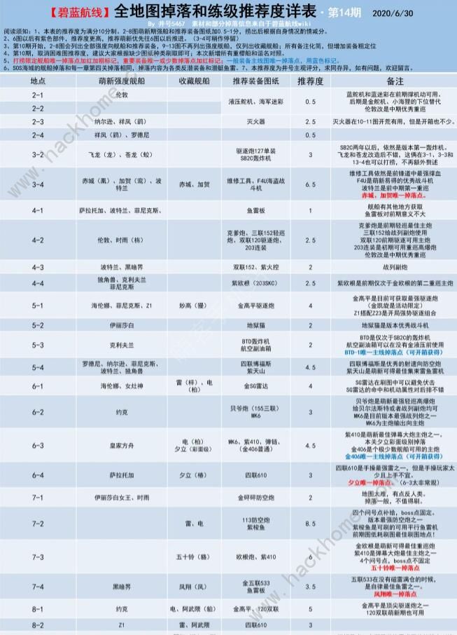 碧蓝航线捞船表2020 最新捞船图表一览图片1