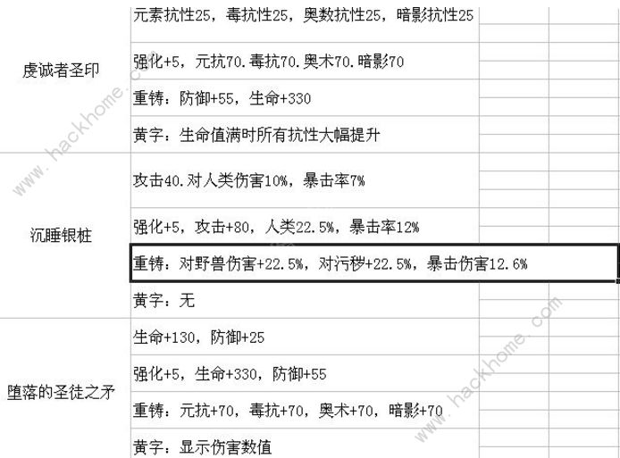 帕斯卡契约遗忘之潮装备大全 遗忘之潮新装备掉落总汇（附通关心得）图片1