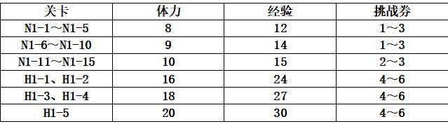 公主连结小小甜心大冒险活动怎么玩 小小甜心大冒险活动奖励汇总图片4