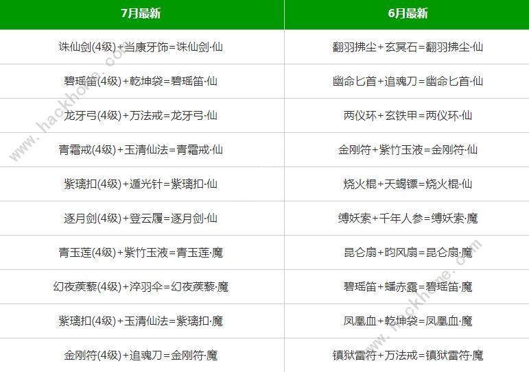 九重试炼合成表超武神器大全 最新7月超武合成公式表图片1