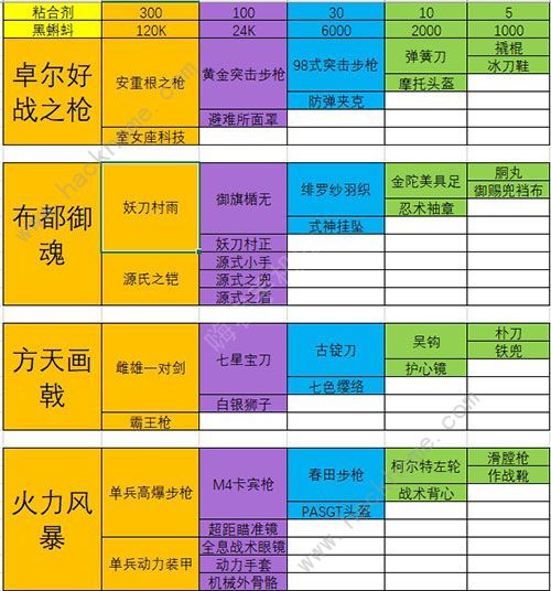 最强蜗牛武器合成表 最强武器排行榜图片1