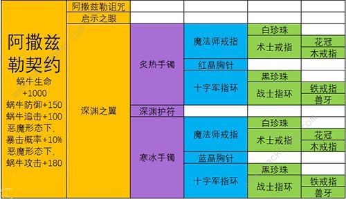 最强蜗牛武器合成表 最强武器排行榜图片12