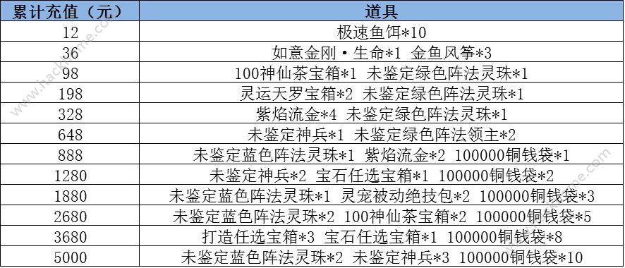 仙剑奇侠传3D回合充值返利活动大全 12月1日-12月7日特惠活动详解图片1