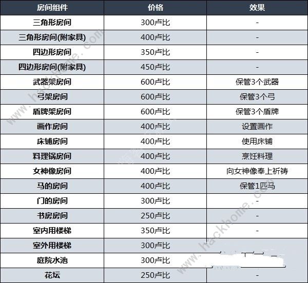 王国之泪林克的家怎么买 私人住宅购买攻略图片8