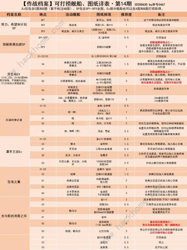 碧蓝航线捞船表2020 最新捞船图表一览图片3