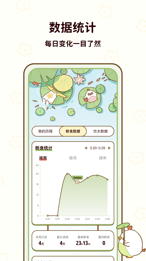 轻断食瘦身app安卓版 v1.0