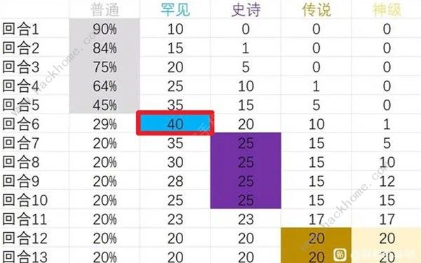 背包乱斗游侠暴击锤匕流怎么搭配 游侠暴击锤匕流运营出装攻略[多图]图片4