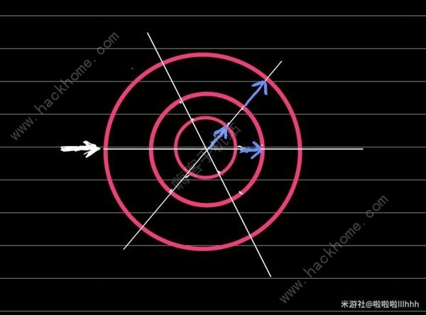 崩坏星穹铁道引航罗盘怎么操控 引航罗盘计算方法详解图片1