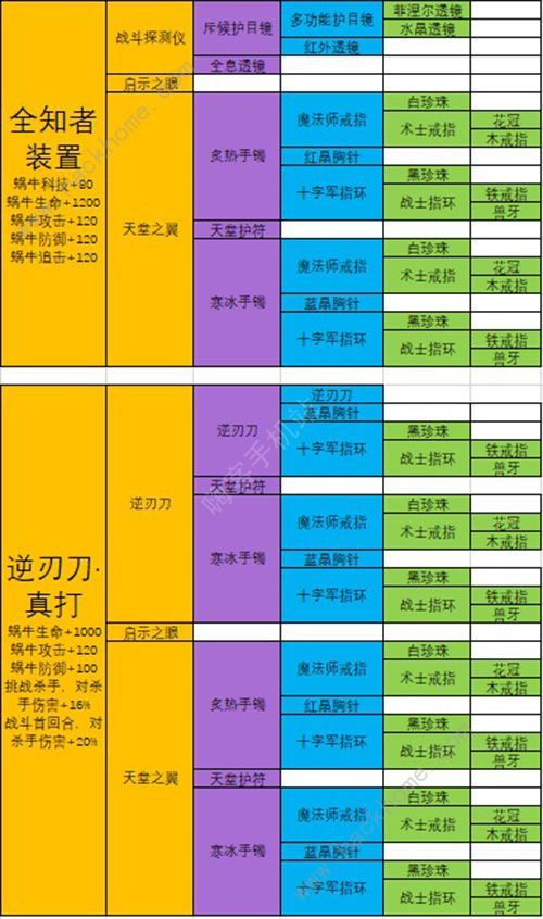 最强蜗牛武器合成表 最强武器排行榜图片4