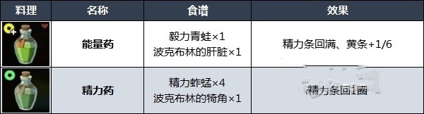 王国之泪哪些料理好用 实用料理配方推荐图片3