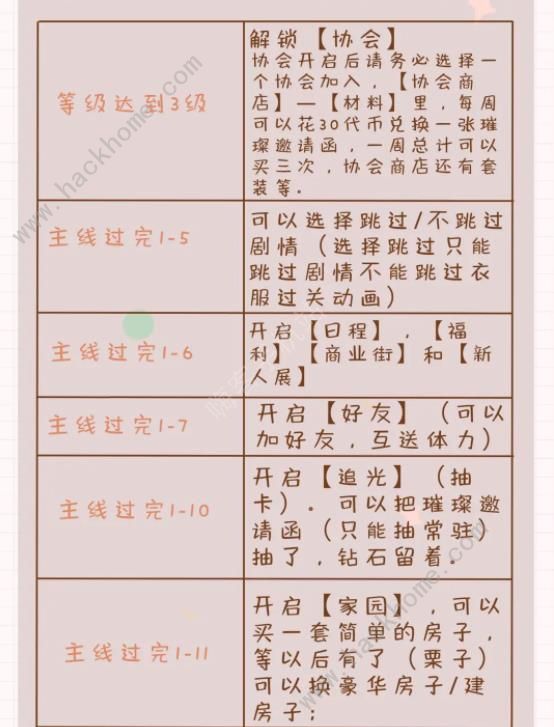 以闪亮之名萌新攻略 1-6章通关技巧详解