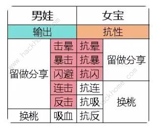 寻道大千宗门怎么升到16级 宗门白嫖升级技巧图片2