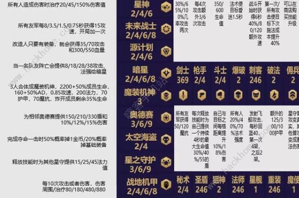 云顶之弈10.15阵容怎么搭配 10.15最强阵容攻略图片3