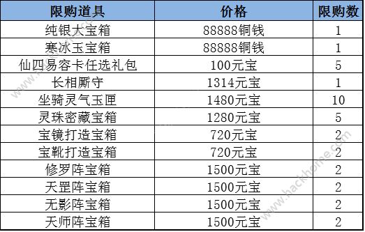 仙剑奇侠传3D回合1月5日-1月11日腊八节累充活动内容详解图片4