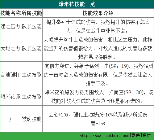 白猫计划首抽爆米花怎么样？ 白猫计划首抽爆米花详解[多图]​