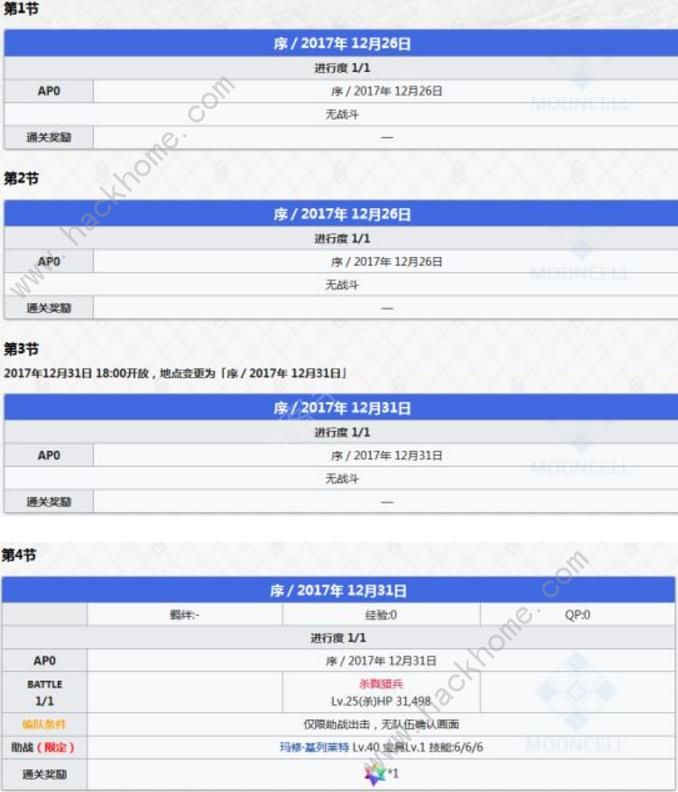 FGO2.0序章配置攻略 全关卡配置一览图片1