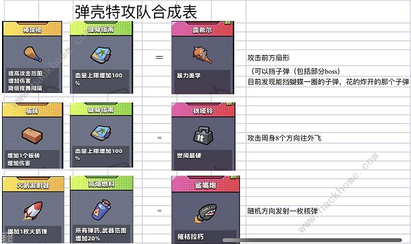 弹壳特攻队神器合成表2022 最新武器合成配方总汇图片9