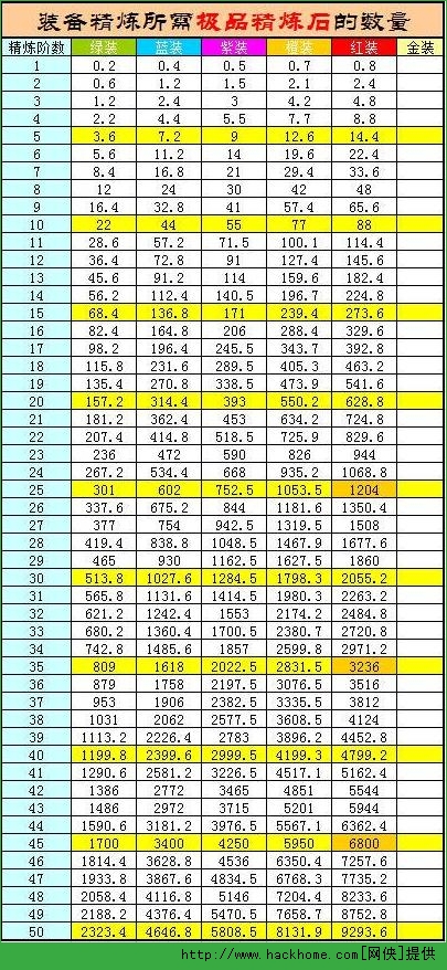 少年三国志装备精炼石消耗表图文一览[图]图片1