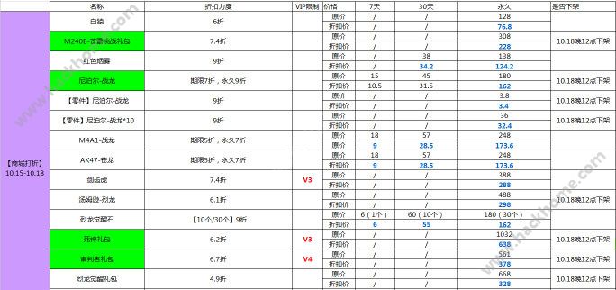 穿越火线枪战王者10月15日好玩节活动大全 1015超级好玩节活动汇总图片2