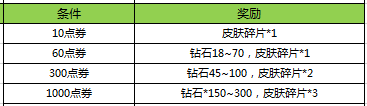 王者荣耀2017春节活动大全 鸡年春节活动汇总图片9