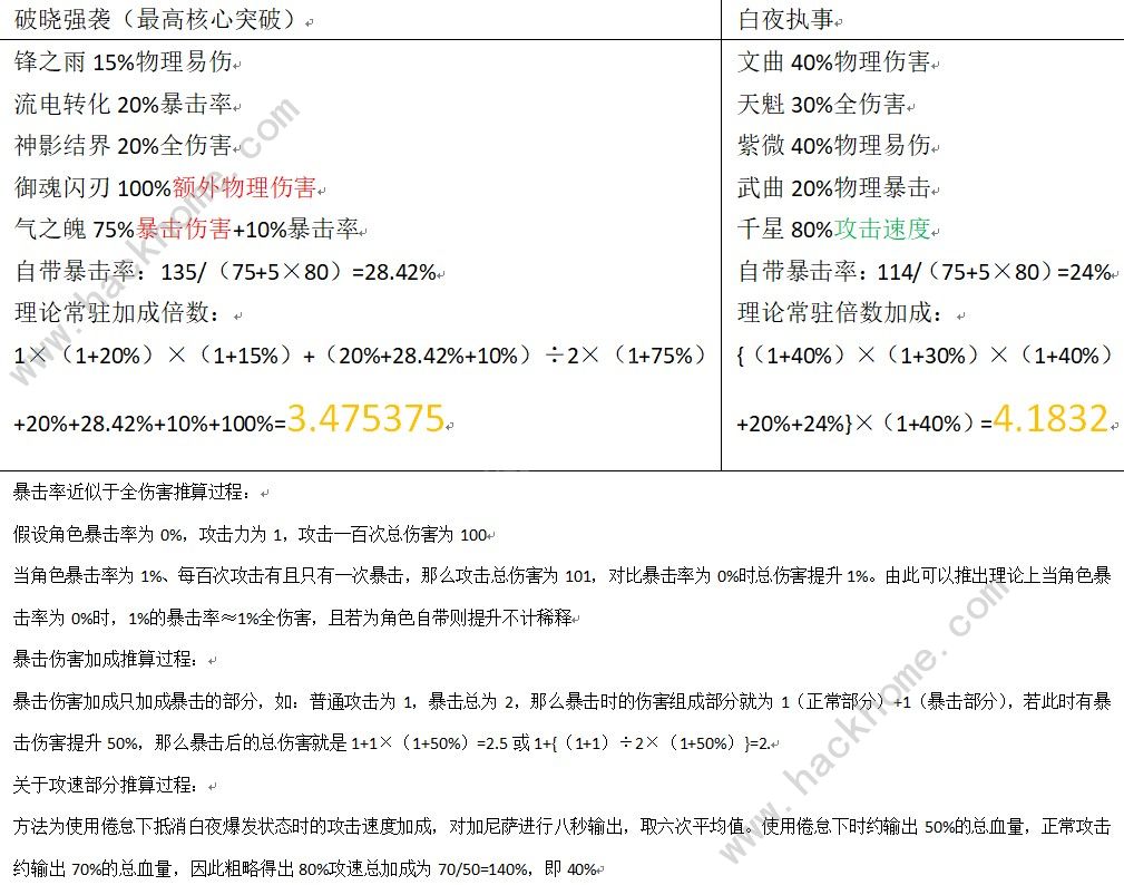 崩坏3破晓强袭圣痕推荐 破晓强袭圣痕与武器攻略图片3