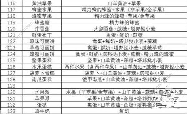 王国之泪食谱大全 最新食谱配方公式总汇图片4