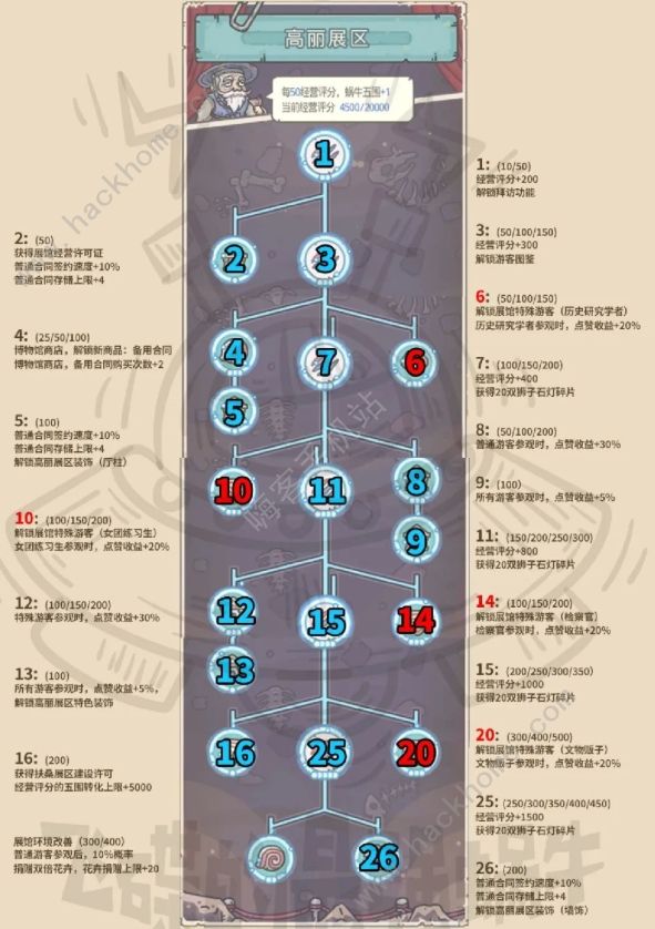 最强蜗牛米国展馆攻略大全 米国展馆100%探索通关总汇图片2