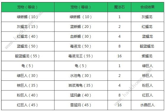 创造与魔法宠物怎么进化 宠物进化攻略图片3