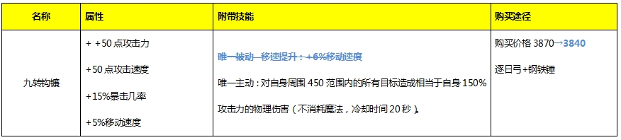 小米超神1月19日更新维护公告 张飞炼狱殖装、新赛季排位开启图片13