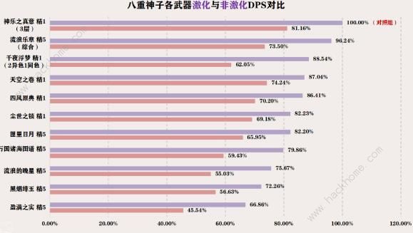 原神3.7提八阵容厉害吗 3.7提八阵容搭配强度详解图片3