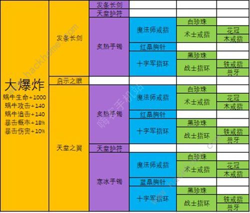 最强蜗牛武器合成表 最强武器排行榜图片7