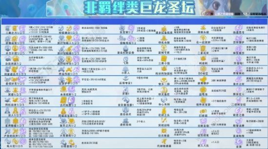 金铲铲之战巨龙之巢神龙蜘蛛攻略 S7神龙蜘蛛阵容搭配及实战运营详解图片3