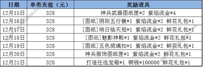 仙剑奇侠传3d回合元旦活动大全 1月1日双旦活动详解​