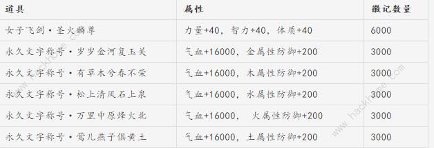 御剑情缘9月5日更新公告 新增长夜踏歌节日副本