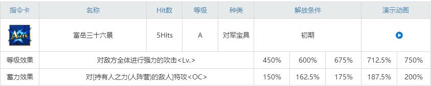 FGO国服新从者葛饰北斋图鉴 新从者葛饰北斋强度解析图片4