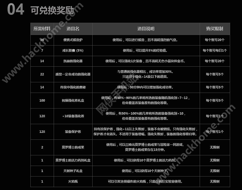 dnf手游僵尸地下城活动大全 天树种子强化卷发放图片4