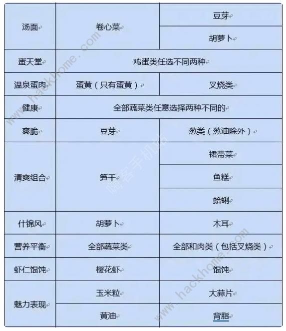 开罗拉面店wiki图鉴大全2023 全汤料配方总汇图片9