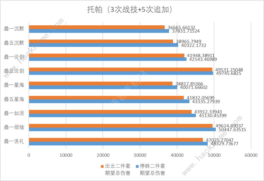 崩坏星穹铁道2.1版本位面饰品怎么样 2.1版本位面饰品强度解析图片8