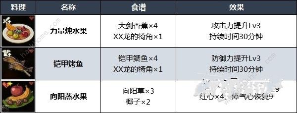 王国之泪哪些料理好用 实用料理配方推荐图片4