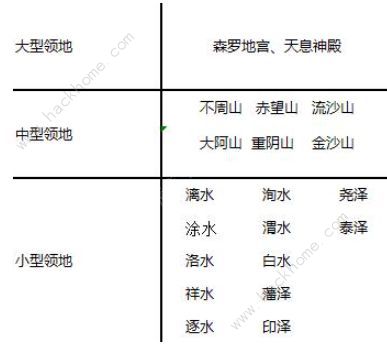 我的御剑日记仙盟争锋攻略 仙盟争锋通关技巧奖励详解图片8