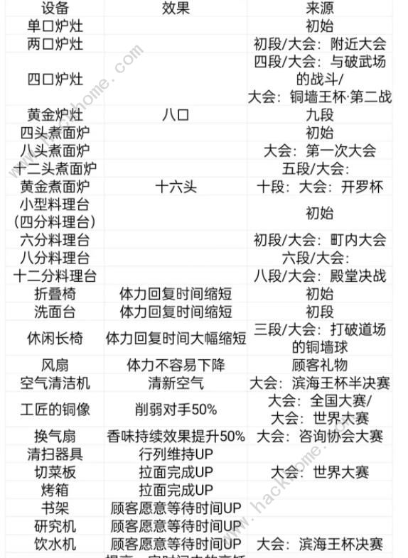 开罗拉面店wiki图鉴大全2023 全汤料配方总汇图片17