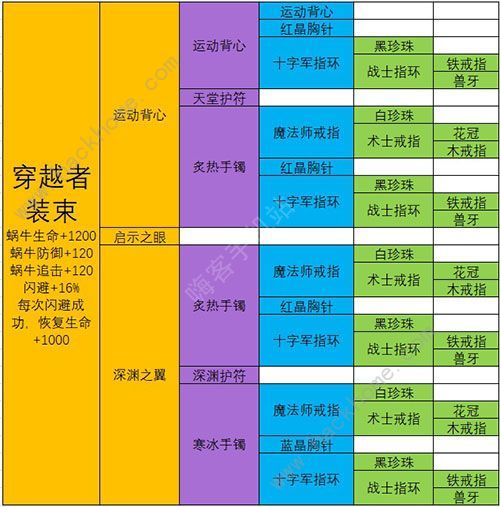 最强蜗牛武器合成表 最强武器排行榜图片10