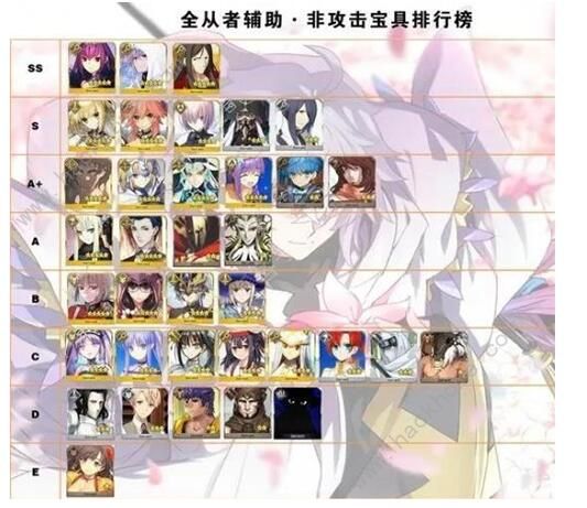 FGO2020节奏榜大全 2020最新节奏榜排名图片3