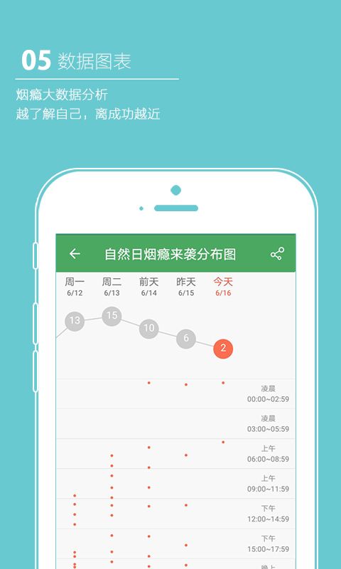 戒烟军团官网app手机版下载 v5.124