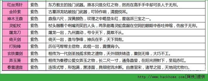 大侠别嚣张顶级紫武器获得攻略详解[图]图片1