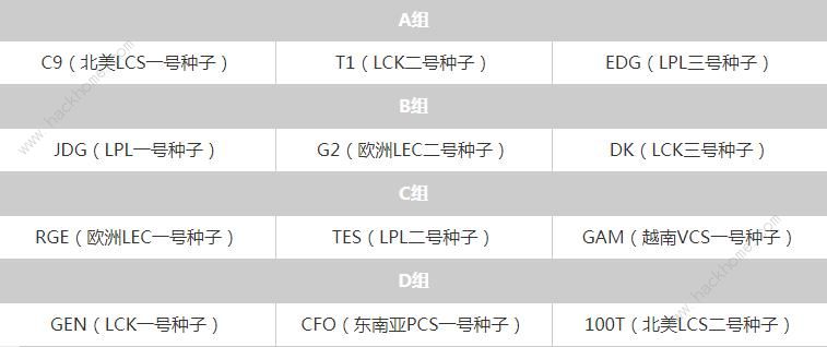 英雄联盟全球总决赛小组赛分布表 s12小组对战分配一览图片2